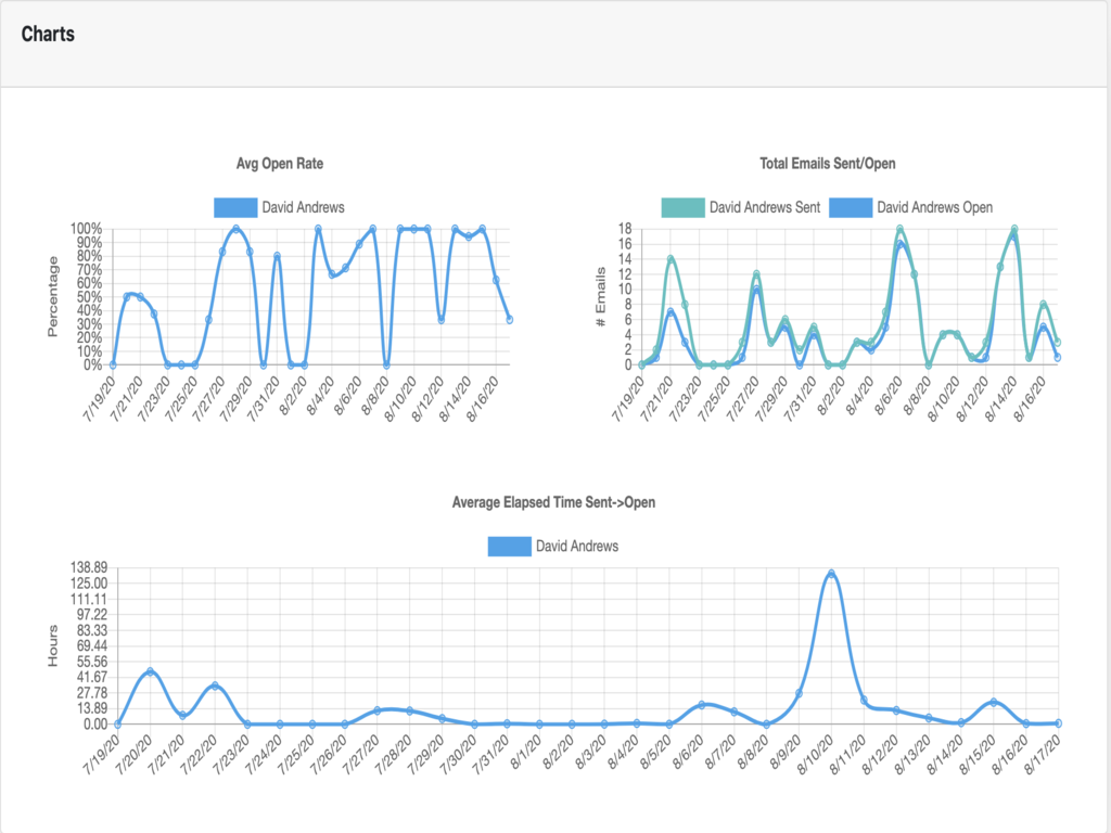 Read Receipts for Zendesk thumbnail 3